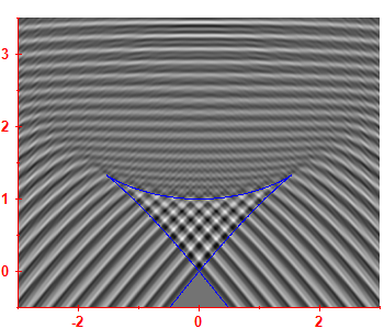 Smoothed level density